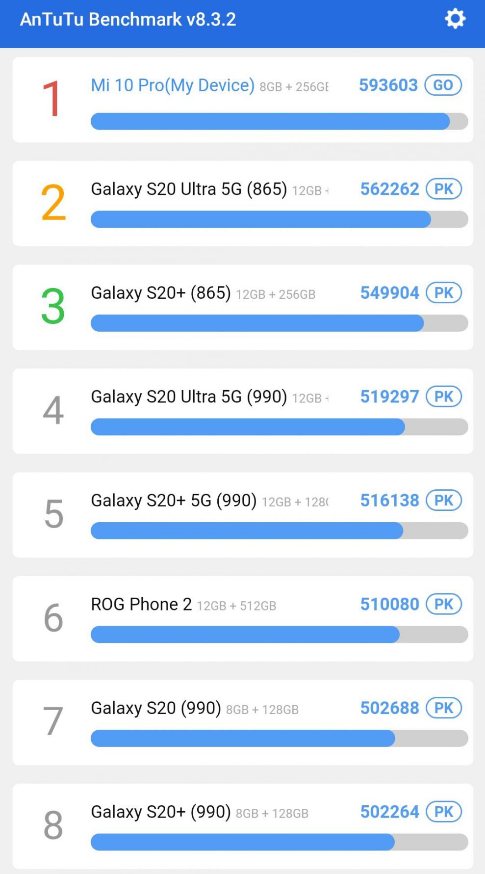 Xiaomi Mi 10 Pro antutu BenchMark