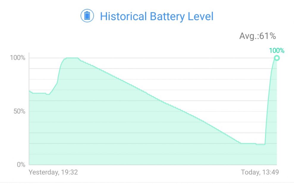 Xiaomi Mi 10 Pro battery level