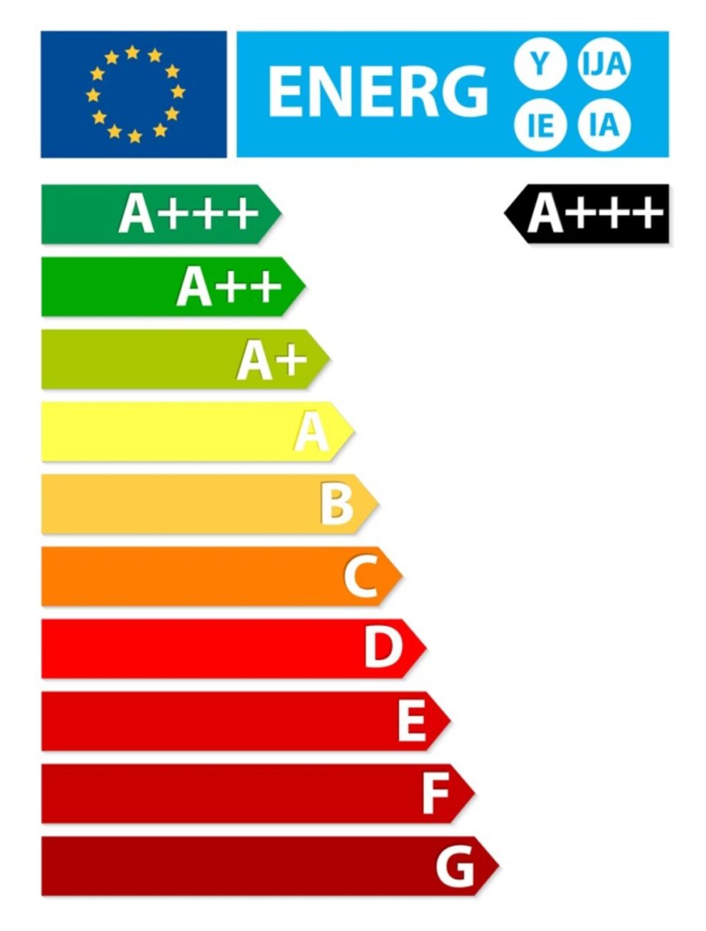 energimärkning