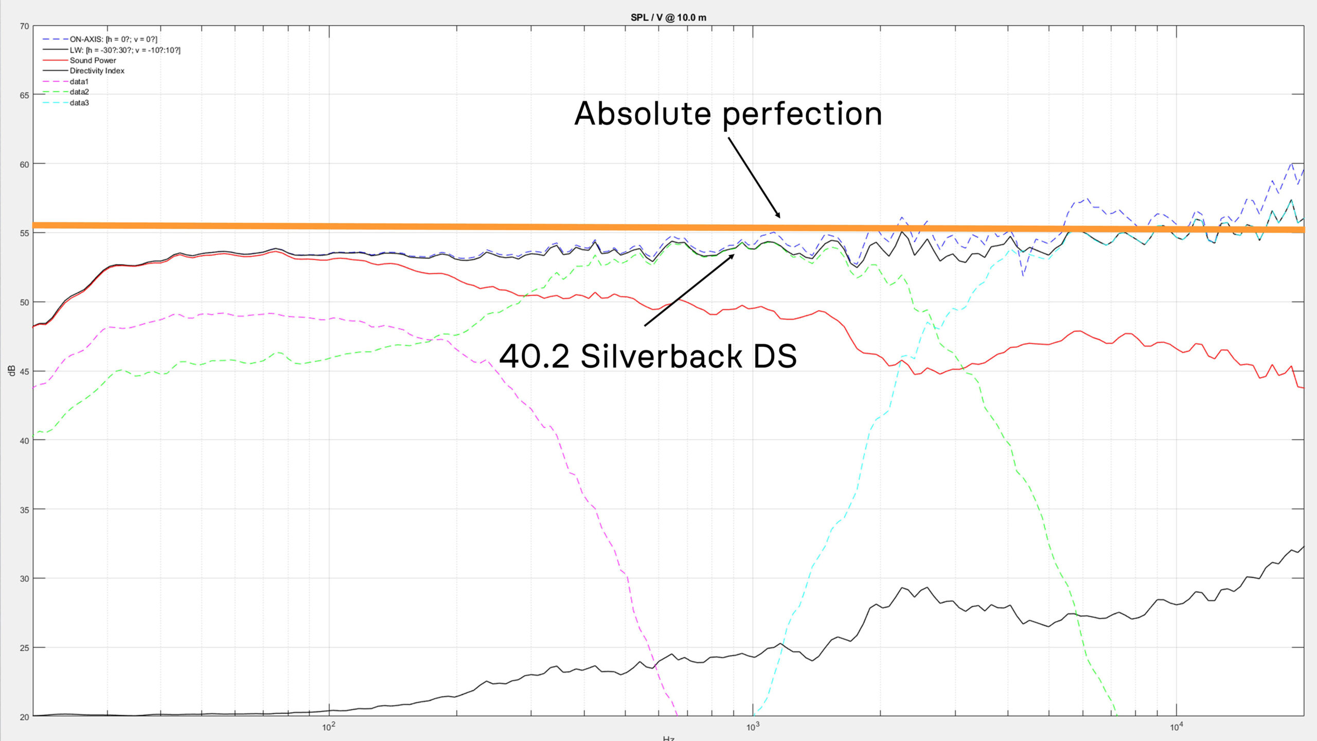 System Audio 40.2 Silverback DS frequency response